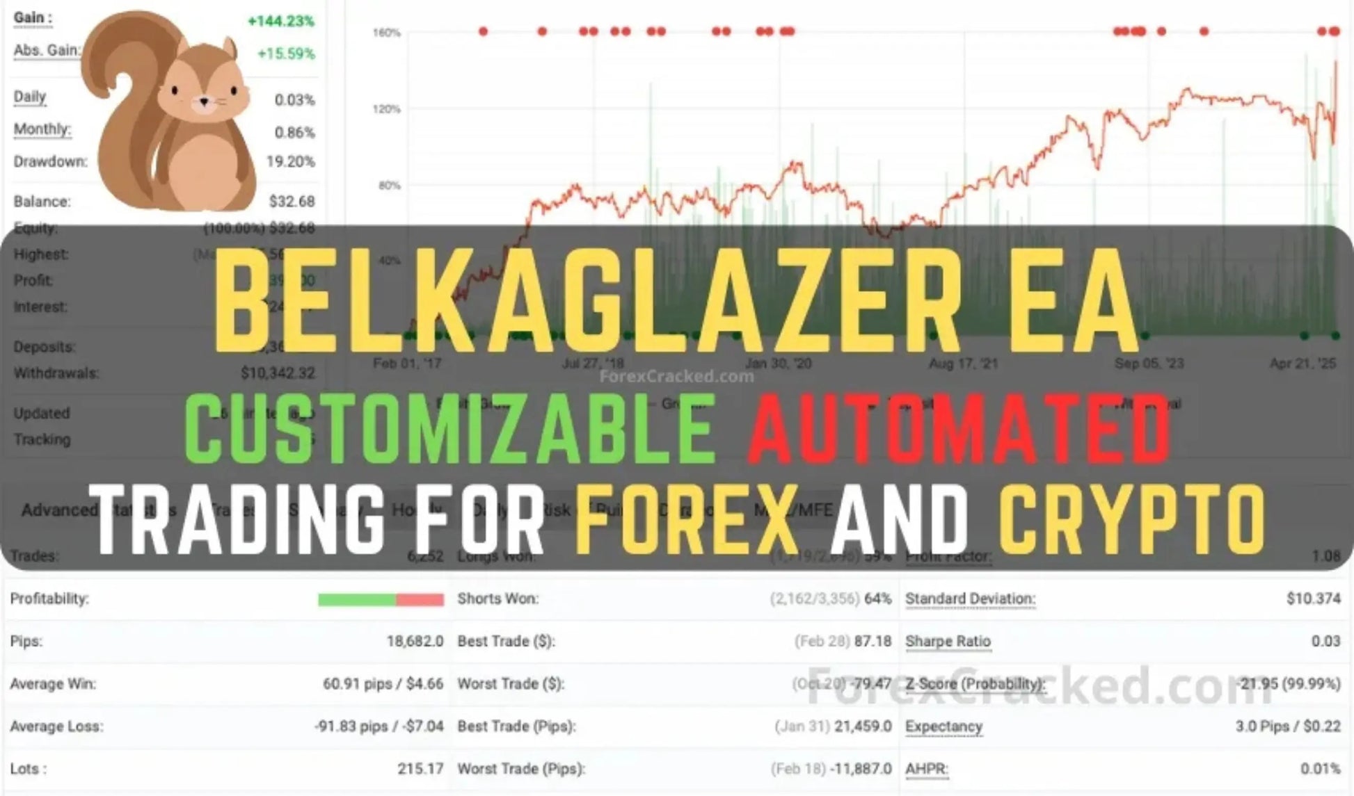 Belkaglazer EA MT4 – Trading Strategies FxTradingAlpha