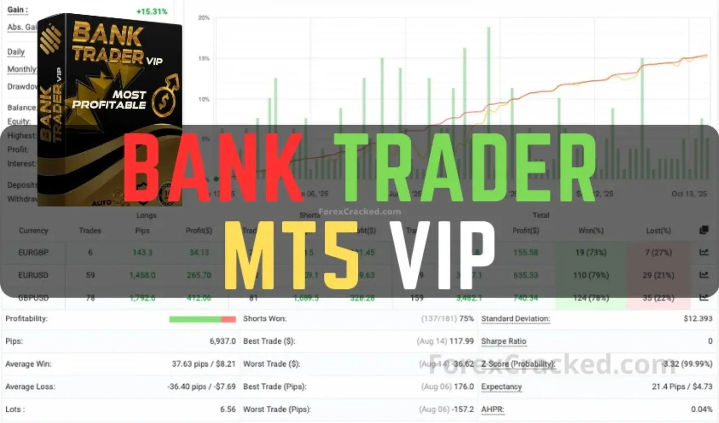 Bank Trader MT5 – Trading Signals GBPUSD EURUSD EURGBP FxTradingAlpha