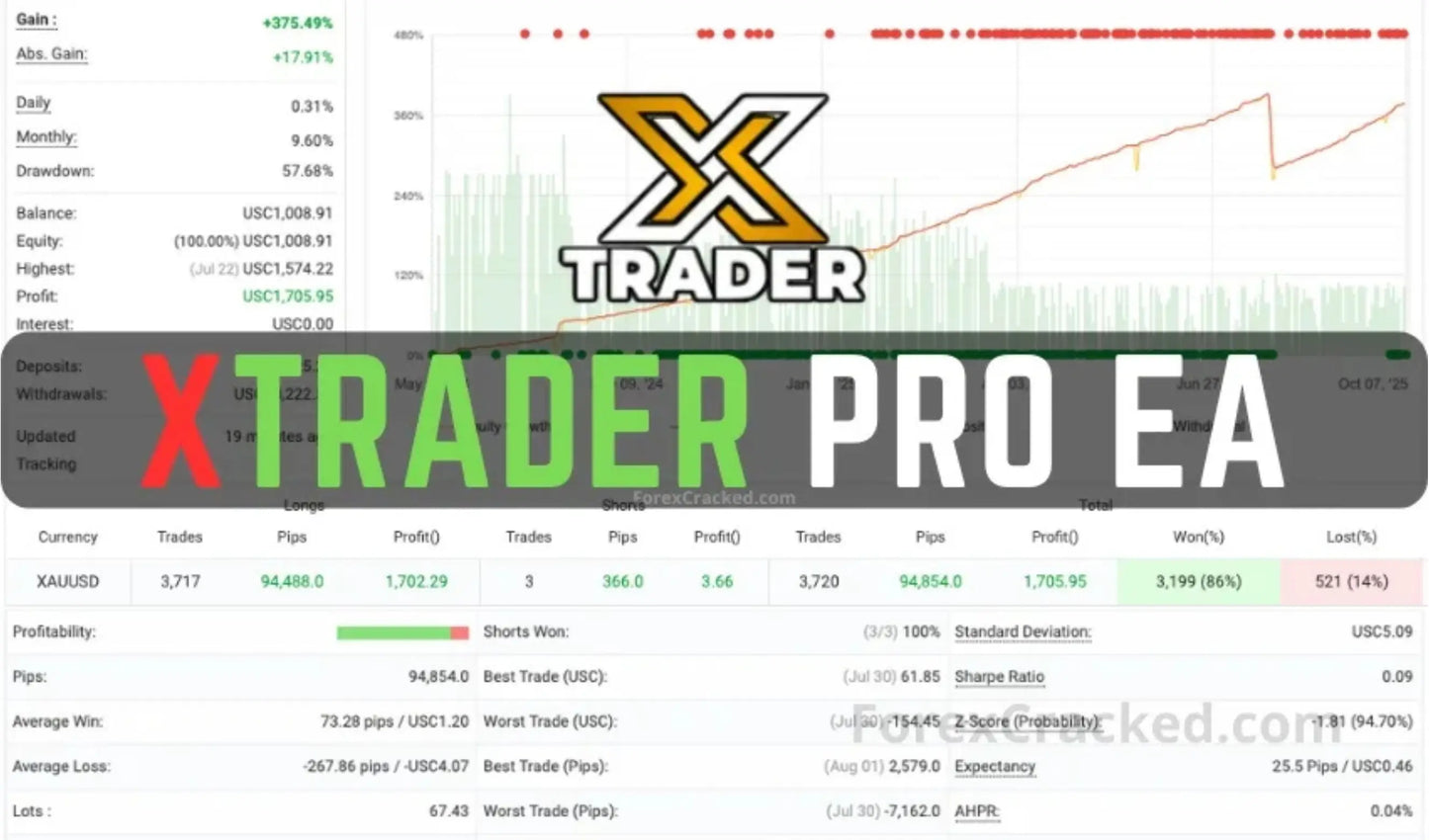 XTrader Pro Gold EA MT4 – MT4 Trading EA FxTradingAlpha