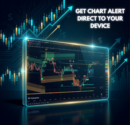 Advanced SMC for TradingView