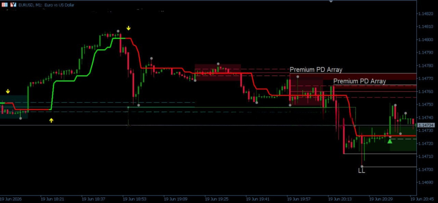 Premium Signals System Indicator - MT5