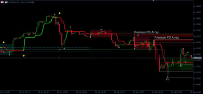 Premium Signals System Indicator - MT5