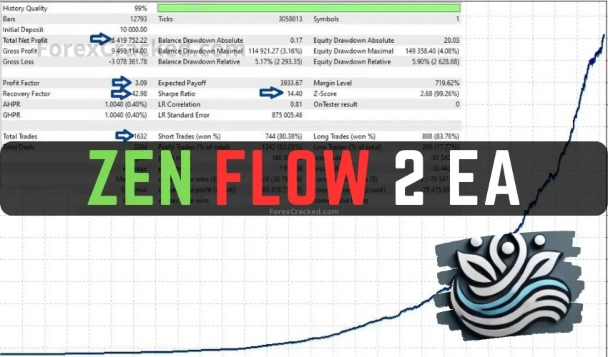 Zen Flow EA MT4 – XAUUSD Swing Trading FxTradingAlpha