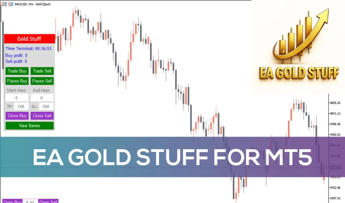 EA Gold Stuff MT5 – Forex Automated Trading FxTradingAlpha