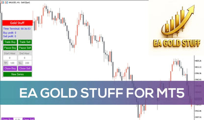 EA Gold Stuff MT5 – Forex Automated Trading FxTradingAlpha