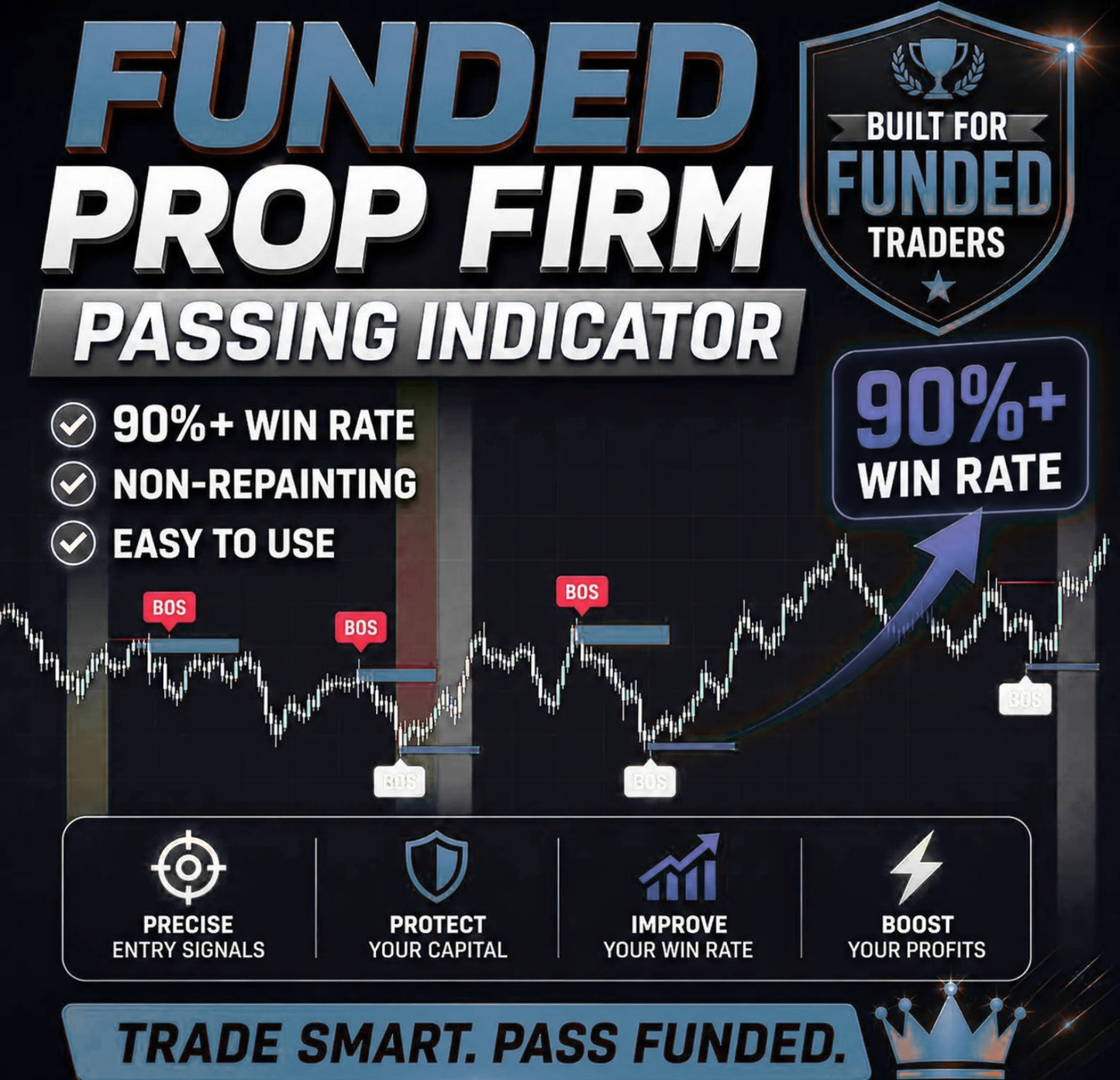 Prop Firm Pass Indicator - TradingView