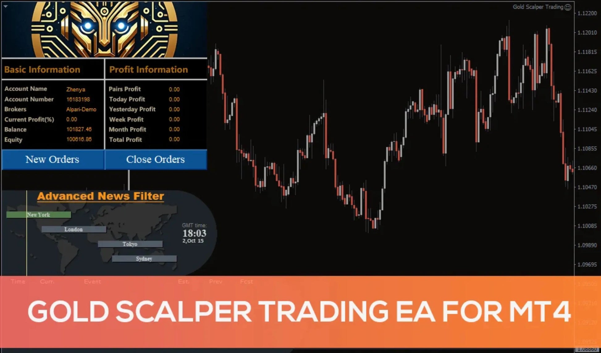 Gold Scalper Trading EA MT4 – Forex Trading Robot Expert Advisor Trading FxTradingAlpha