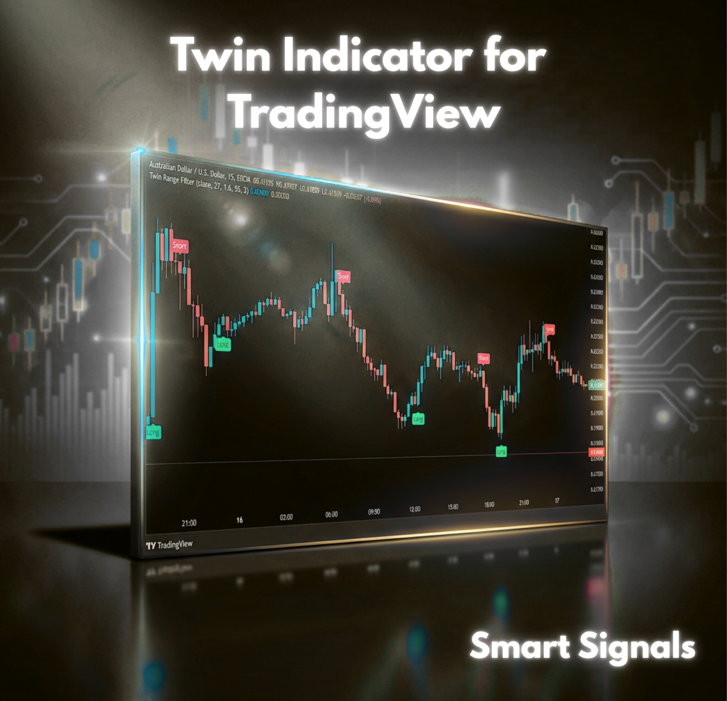 Twin Indicator for TradingView