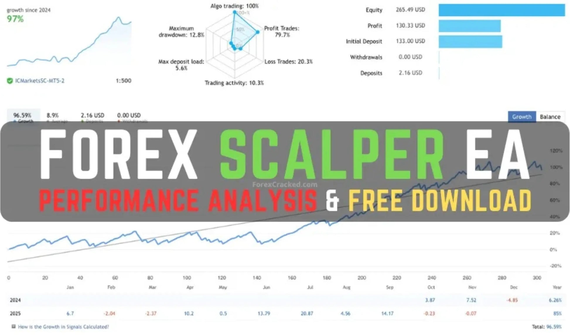 Forex Scalper EA MT4 – Smart Money Concepts FxTradingAlpha