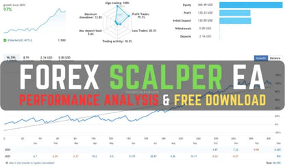 Forex Scalper EA MT4 – Smart Money Concepts FxTradingAlpha
