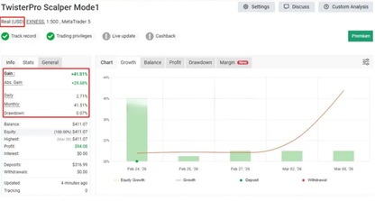TwisterPro Scalper EA MT5