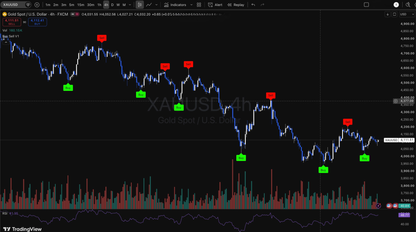 Buy Sell v1.0 Tradingview