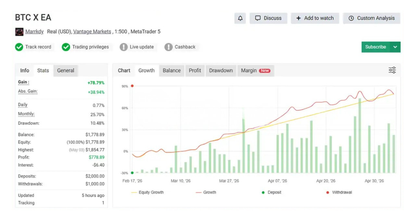 BTC X EA MT5