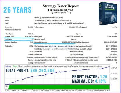 Forex Diamond EA MT4