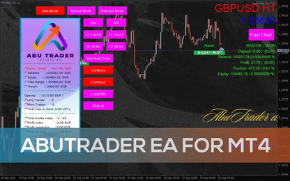 AbuTrader EA MT4 – Expert Advisor Trading with Automated Forex System