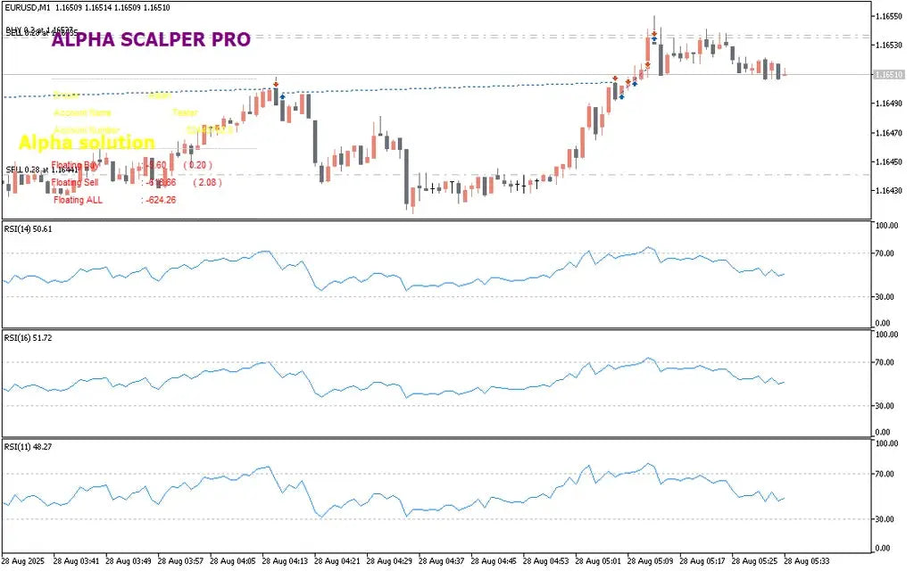 Alpha Scalper Pro EA MT5 – Forex Signals FxTradingAlpha