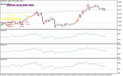 Alpha Scalper Pro EA MT5 – Forex Signals FxTradingAlpha