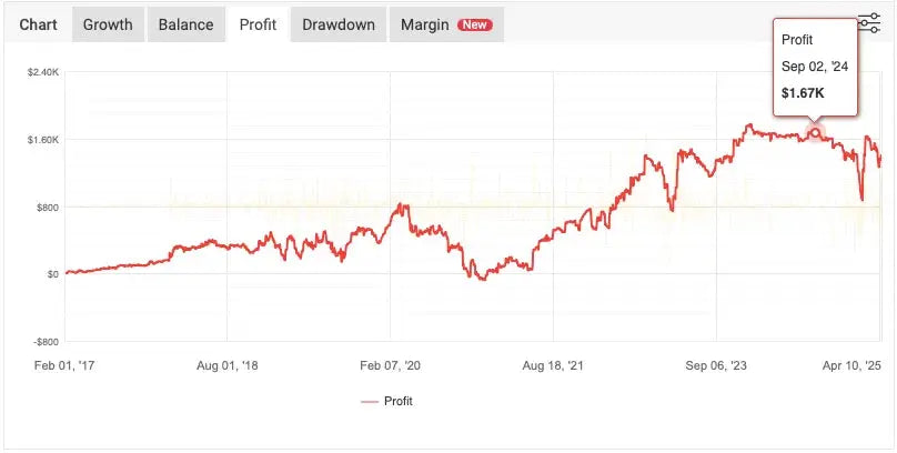 Belkaglazer EA MT4 – Trading Strategies FxTradingAlpha