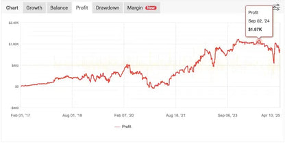Belkaglazer EA MT4 – Trading Strategies FxTradingAlpha