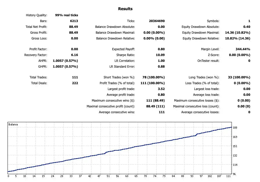 Awesome Sauce EA MT5 – Forex Robot FxTradingAlpha
