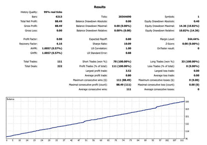 Awesome Sauce EA MT5 – Forex Robot FxTradingAlpha