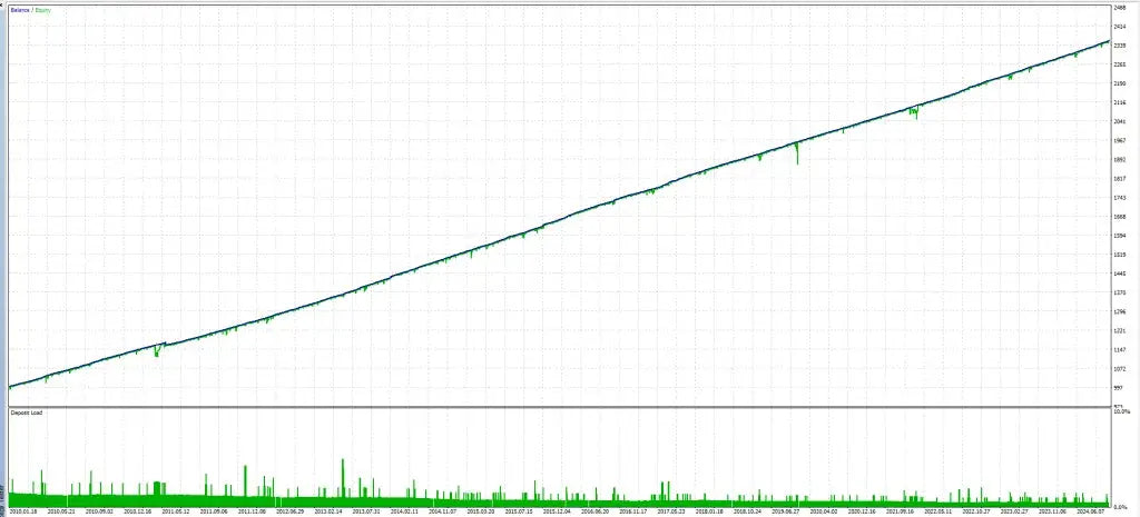 Awesome Sauce EA MT5 – Forex Robot FxTradingAlpha