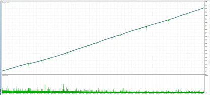 Awesome Sauce EA MT5 – Forex Robot FxTradingAlpha