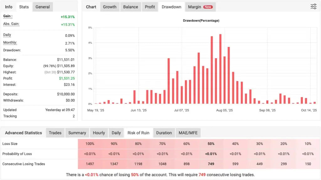 Bank Trader MT5 – Trading Signals GBPUSD EURUSD EURGBP FxTradingAlpha