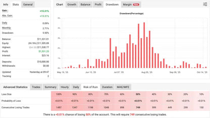 Bank Trader MT5 – Trading Signals GBPUSD EURUSD EURGBP FxTradingAlpha