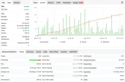 Bank Trader MT5 – Trading Signals GBPUSD EURUSD EURGBP FxTradingAlpha