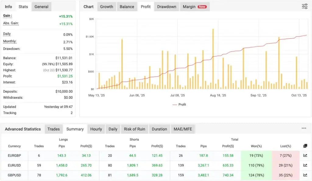 Bank Trader MT5 – Trading Signals GBPUSD EURUSD EURGBP FxTradingAlpha