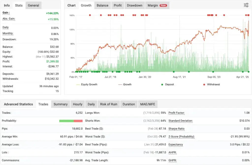 Belkaglazer EA MT4 – Trading Strategies FxTradingAlpha