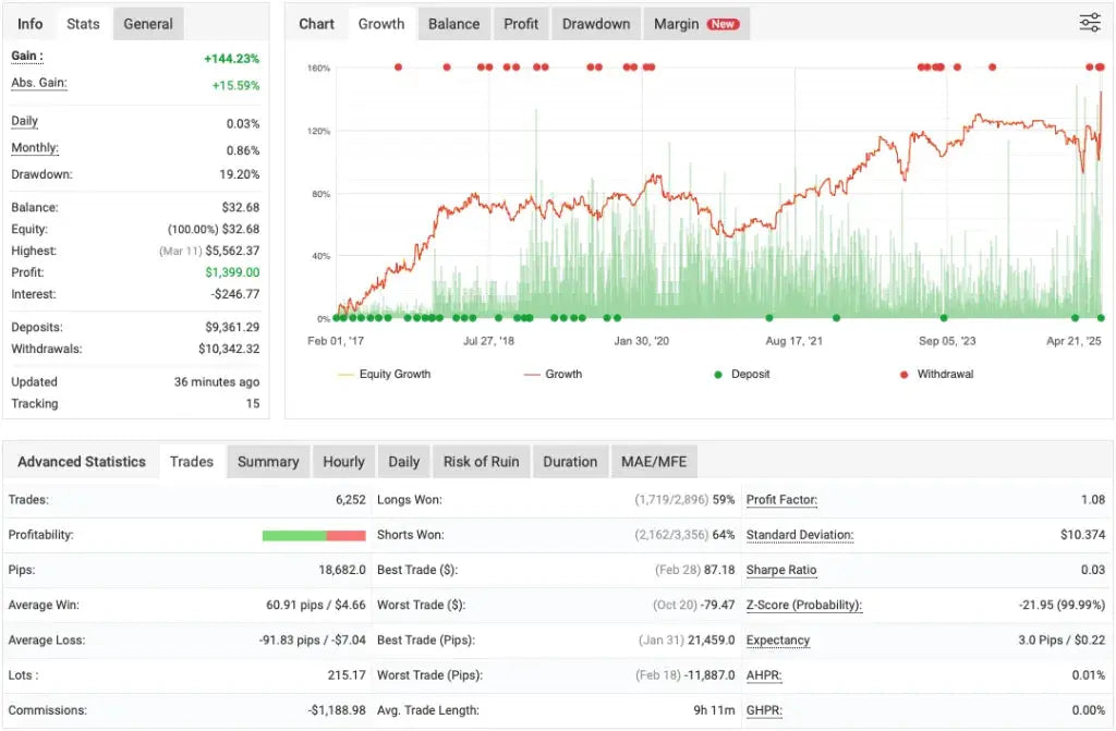 Belkaglazer EA MT4 – Trading Strategies FxTradingAlpha