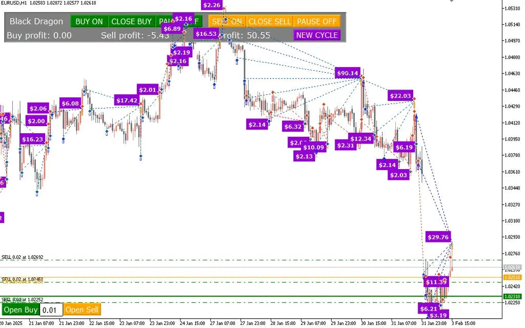 Black Dragon EA V13 MT5 – Currency Trading FxTradingAlpha