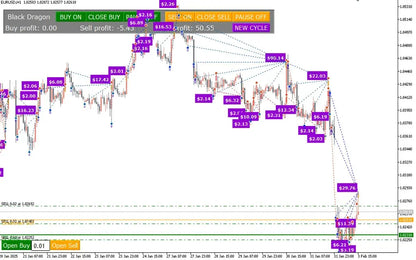 Black Dragon EA V13 MT5 – Currency Trading FxTradingAlpha