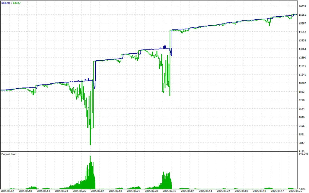 Black Dragon EA V13 MT5 – Currency Trading FxTradingAlpha