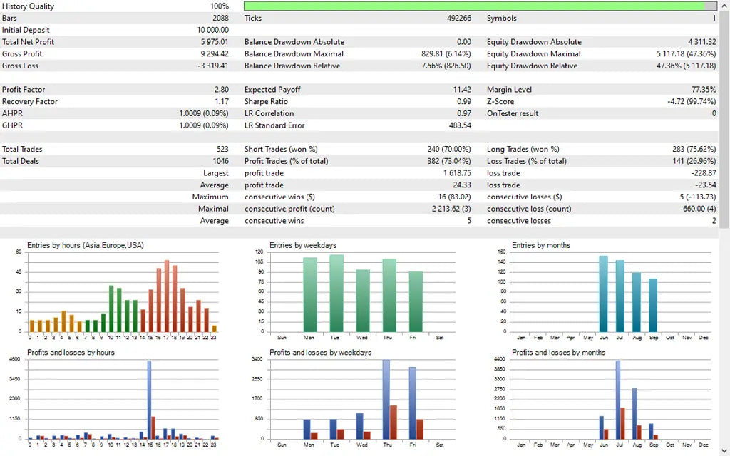 Black Dragon EA V13 MT5 – Currency Trading FxTradingAlpha