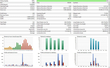Black Dragon EA V13 MT5 – Currency Trading FxTradingAlpha