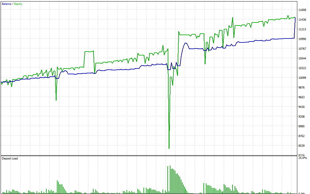 Black Wolf EA MT5 – Trading Forex Indicator FxTradingAlpha