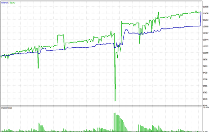 Black Wolf EA MT5 – Trading Forex Indicator FxTradingAlpha