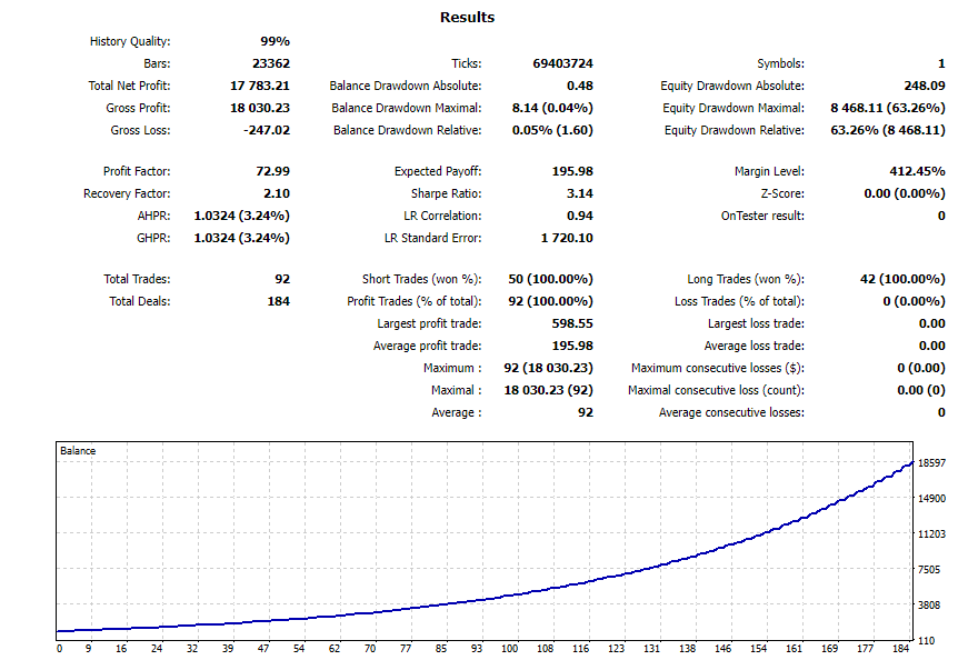 Breakout Master EA MT5 – Automated Forex Breakout Trading Robot | Algorithmic Expert Advisor FxTradingAlpha