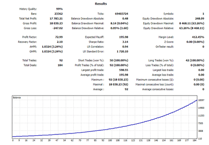 Breakout Master EA MT5 – Automated Forex Breakout Trading Robot | Algorithmic Expert Advisor FxTradingAlpha