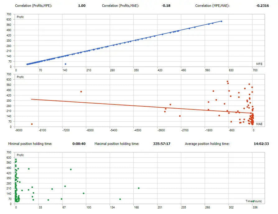 Breakout Master EA MT5 – Automated Forex Breakout Trading Robot | Algorithmic Expert Advisor FxTradingAlpha