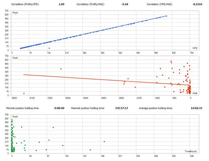 Breakout Master EA MT5 – Automated Forex Breakout Trading Robot | Algorithmic Expert Advisor FxTradingAlpha