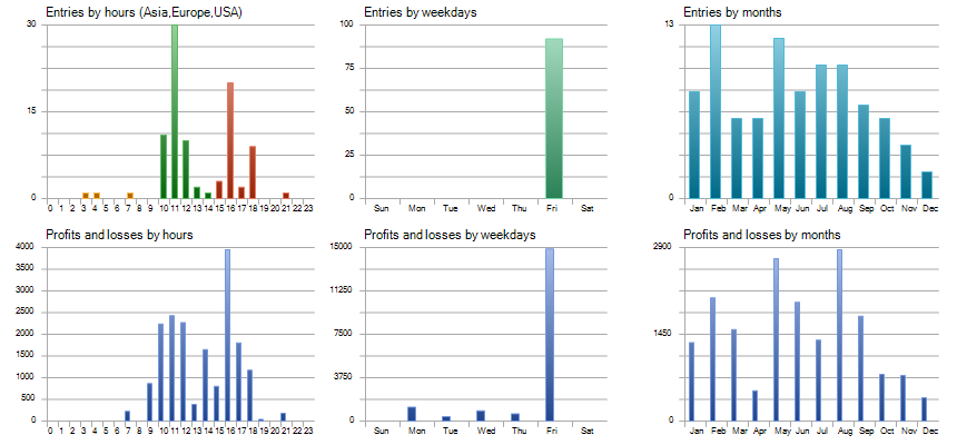 Breakout Master EA MT5 – Automated Forex Breakout Trading Robot | Algorithmic Expert Advisor FxTradingAlpha