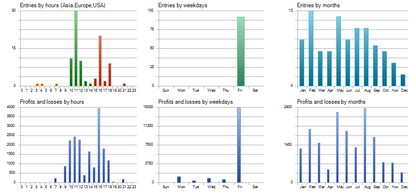 Breakout Master EA MT5 – Automated Forex Breakout Trading Robot | Algorithmic Expert Advisor FxTradingAlpha
