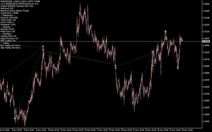 Candle EA MT5 – Best Forex Expert Advisor FxTradingAlpha