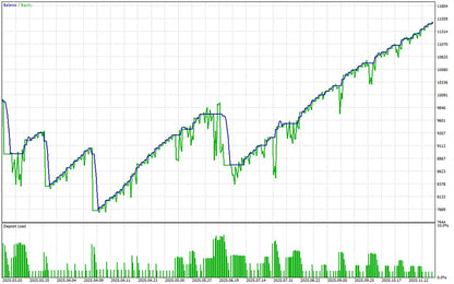 Candle EA MT5 – Best Forex Expert Advisor FxTradingAlpha