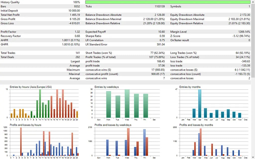 Candle EA MT5 – Best Forex Expert Advisor FxTradingAlpha