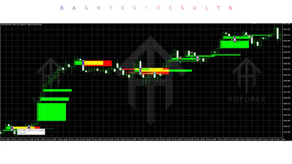 CentyMenT EA MT5 – Automated Forex Trading